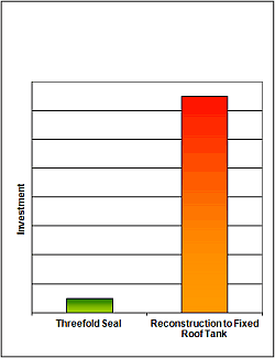 Imhof Comparison of costs: