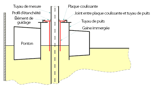 IMHOF technologies des réservoirs,
